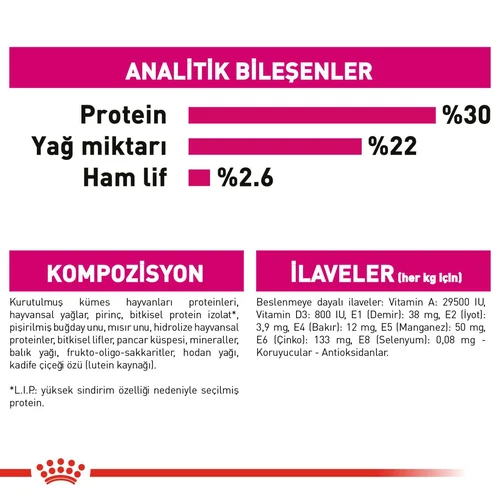 Royal Canin CCN Mini Exigent Kuru Köpek Maması 3 kg - Thumbnail