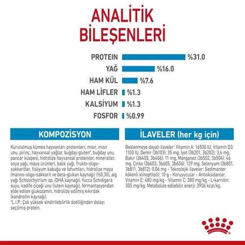 Royal Canin Giant Junior Dev Irk Köpek Maması 15 Kg - Thumbnail