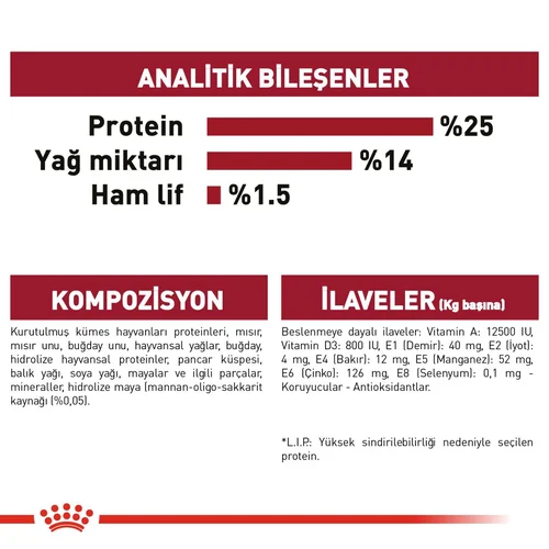 Royal Canin Medium Adult Orta Irk Kuru Köpek Maması 15 Kg - Thumbnail