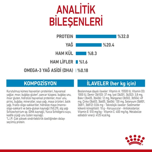 Royal Canin Medium Puppy Orta Irk Kuru Köpek Maması 15 Kg - Thumbnail