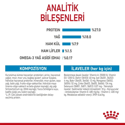 Royal Canin Mini İndoor Puppy Kuru Köpek Maması 1,5 Kg - Thumbnail