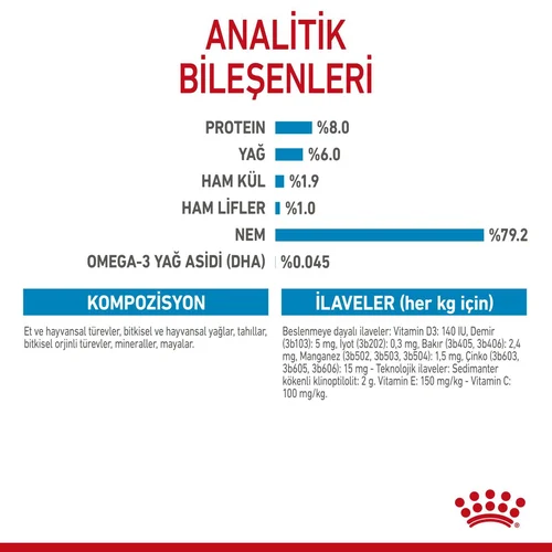 Royal Canin Mini Puppy Gravy Pouch Köpek Yaş Mama 85 Gr - Thumbnail