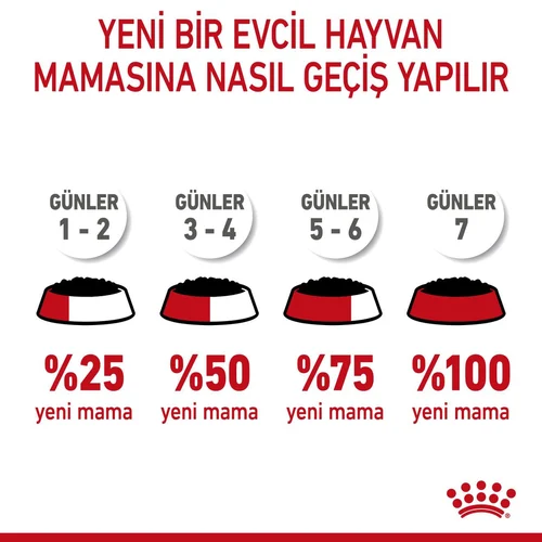 Royal Canin Mini Puppy Gravy Pouch Köpek Yaş Mama 12*85 Gr - Thumbnail