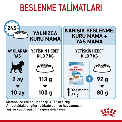 Royal Canin Mini Puppy Kuru Köpek Maması 2 Kg - Thumbnail