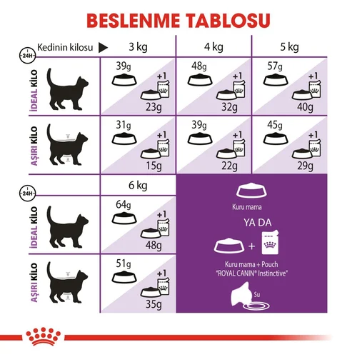 Royal Canin Sensible 33 Kuru Kedi Maması 2 Kg - Thumbnail