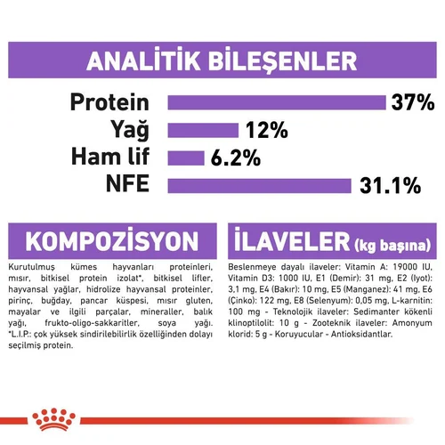 Royal Canin Sterilised 37 Kısırlaştırılmış Kedi Maması 2 Kg - Thumbnail